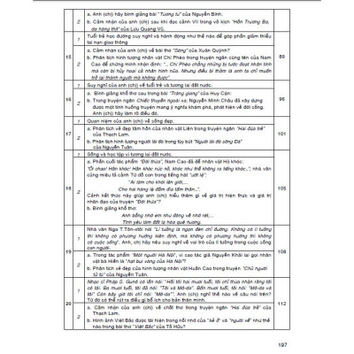 Sách - Hướng dẫn ôn thi THPT quốc gia môn ngữ văn (đọc hiểu - nghị luận xã hội - nghị luận văn học)
