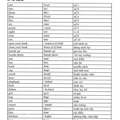 Sách tham khảo- Bài Tập Tiếng Anh Lớp 2 (Bám Sát SGK I-Learn Smart Start)_HA