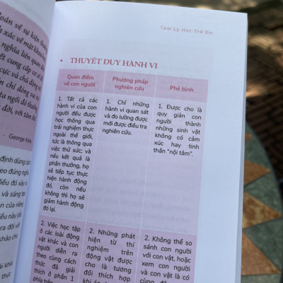 TÂM LÝ HỌC TRẺ EM – Ứng dụng tâm lý học thực hành cùng con phát triển trong mọi phương diện cuộc sống – Kairen Cullen – Khiết Lam dịch – VanLangBooks – NXB Hồng Đức (Bìa mềm)