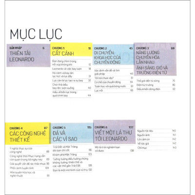 Xưởng Khoa Học - Của Danh Họa Leonardo Da Vinci