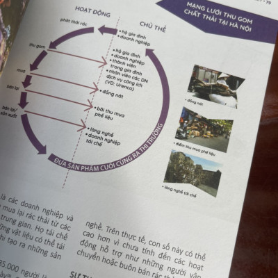 [Nghiên cứu của Prx-Vietnam 2022] GIẢM THIỂU CHẤT THẢI TẠI VIỆT NAM – CẦN HÀNH ĐỘNG TRƯỚC KHI QUÁ MUỘN! – Nguyen Leroy Marie Lan và Vũ Yên Ba – Nhã Nam (bìa mềm)