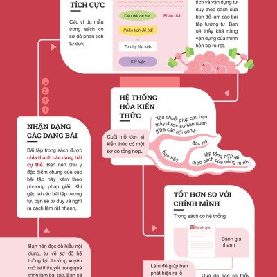 Đột Phá Tư Duy Toán 10 Tập 2 - Bản Quyền