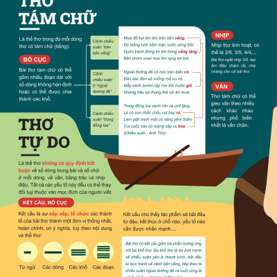 Đột Phá Tư Duy Ngữ Văn 10 Tập 1 (Theo Bộ Sách Cánh Diều) - Bản Quyền