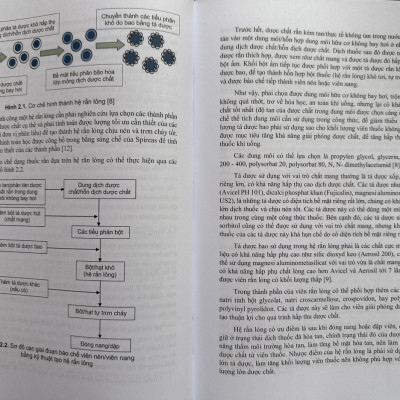 Sách - Cải thiện hấp thu thuốc dùng qua đường tiêu hóa