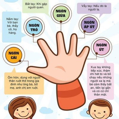 Combo Bộ Nuôi Con Cá Tính - Sách Làm Cha Mẹ Giỏi: Giáo Dục Không La Mắng +  Cách Nuôi Dạy Những Đứa Trẻ Dễ Cáu Giận, Khó Bảo ( Tặng Poster An Toàn Cho Con Yêu)