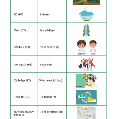 Tiếng Việt cho người nước ngoài Chương trình Trung Cấp (Kèm CD)