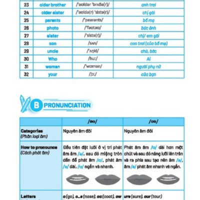 	The Langmaster - Bài Tập Bổ Trợ Và Nâng Cao Tiếng Anh Lớp 3 - Tập 2 (Có Đáp Án) - Global Success _MT