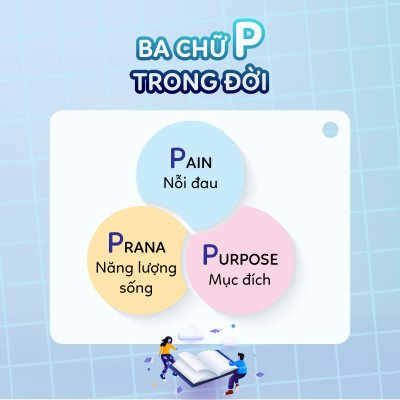 Quản Trị Cảm Xúc