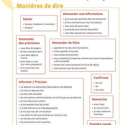Sách học tiếng Pháp: Focus : Paroles En Situation + Cd Audio + Corriges + Parcours Digital - Focus : Paroles En Situation