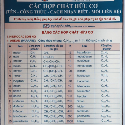 Hệ thống kiến thức Toán- Lý-  Hóa- Tiếng Anh THCS (Combo 6 tựa)