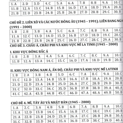 Ôn Luyện Thi Tốt Nghiệp THPT Bài Thi Khoa Học Xã Hội 2023 _EDU