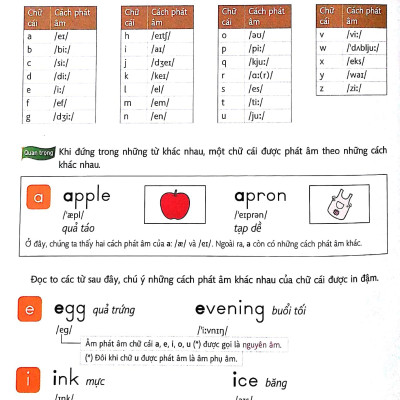 Tiếng Anh Dành Cho Học Sinh Trung Học Cơ Sở (Tập 1)