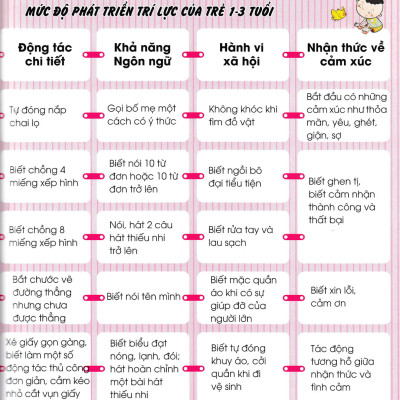 Bách Khoa Dạy Trẻ Học Sớm - Bé 3 Tuổi : Thời Kì Hoàng Kim Trong Qúa Trình Phát Triển Của Trẻ Nhỏ