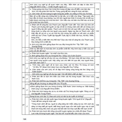 Sách - Hướng dẫn ôn thi THPT quốc gia môn ngữ văn (đọc hiểu - nghị luận xã hội - nghị luận văn học)