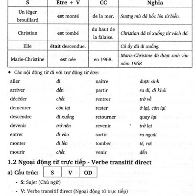 Văn Phạm Tiếng Pháp Căn Bản