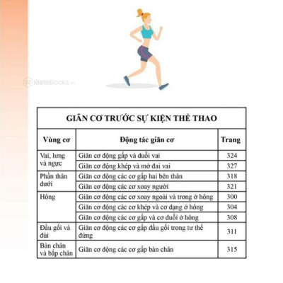Giải Phẫu Học Về Giãn Cơ - 
Giãn Cơ Để Tối Ưu Sức Mạnh Cơ Bắp
