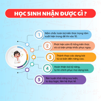 [Lớp 9 chương trình mới] Combo sách Bứt phá 9+ điểm thi vào 10 môn Toán và Ngữ văn - Tổng ôn và luyện đề - HOCMAI