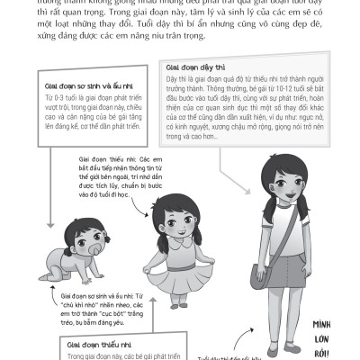 Từ Cô Bé Đến Cô Nàng - Tuổi Dậy Thì Và Những Thay Đổi Diệu Kỳ