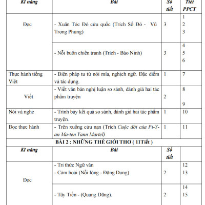 Sách - Combo Kế hoạch bài dạy ngữ văn 12 - tập 1 + 2 (Kết Nối)