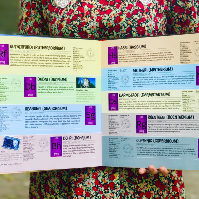 Sách Bảng Tuần Hoàn Hóa Học - Tổng Hợp Kiến Thức Hóa Học - Tập Hợp Đầy Đủ các Nguyên Tố Trong Bảng Tuần Hoàn, Từ Actini Đến Zirconi ( Với hình ảnh đẹp, trình bày dễ hiểu ) - Á Châu Books, Bìa Cứng, In Màu