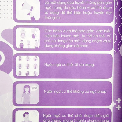 Ngôn Ngữ Cơ Thể Nói Gì Về Chúng Ta? (Kỹ Năng Sử Dụng Ngôn Ngữ Cơ Thể Trong Giao Tiếp) (Dùng Cho Lứa Tuổi Học Sinh Phổ Thông)