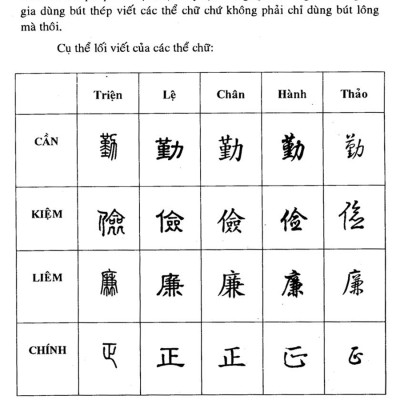 Nhị Thiên Tự - Trình Bày Hán - Việt - Anh