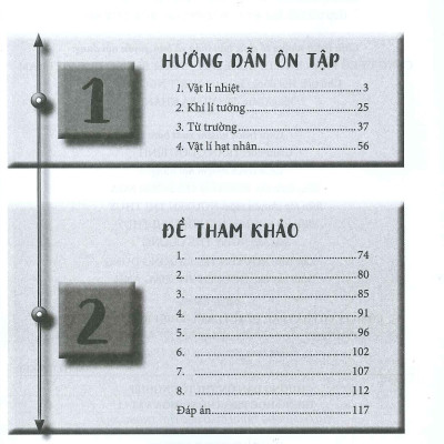 Hướng Dẫn Ôn Thi Tốt Nghiệp THPT Môn VẬT LÍ