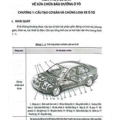 Kỹ Thuật Sửa Chữa Ô Tô Nâng Cao - HH