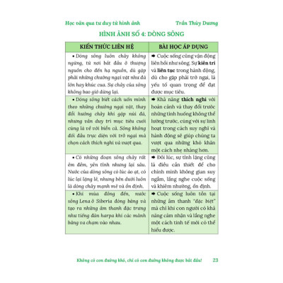 Sách - Học Văn Qua Tư Duy Hình Ảnh Trong Nghị Luận Xã Hội - Cô Trần Thùy Dương