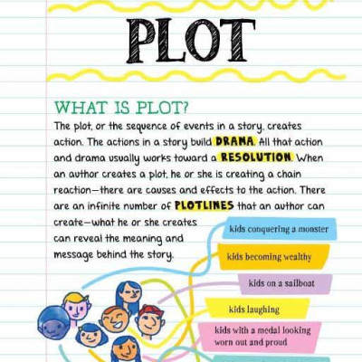 Everything You Need To Ace English Language Arts - Quyển Vở Ai Cũng Muốn Mượn