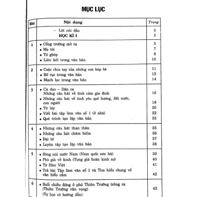 Rèn Luyện Kỹ Năng Tích Hợp Ngữ Văn 7