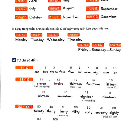 Tiếng Anh Dành Cho Học Sinh Trung Học Cơ Sở (Tập 1)