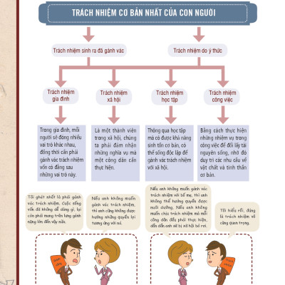 Kỷ Luật Làm Nên Con Người