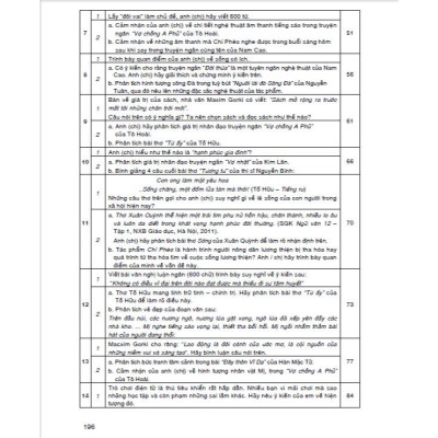 Sách - Hướng dẫn ôn thi THPT quốc gia môn ngữ văn (đọc hiểu - nghị luận xã hội - nghị luận văn học)