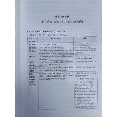 Sách - chinh phục điểm cao qua các chuyên đề và sơ đồ tư duy ngữ văn 12