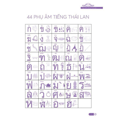 Tập Viết Tiếng Thái Lan Cho Người Mới Bắt Đầu - Bản Quyền