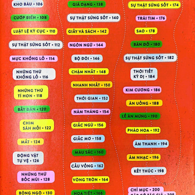 Factopia! - 400 Điều Sửng Sốt Nơi Xứ Sự Thật