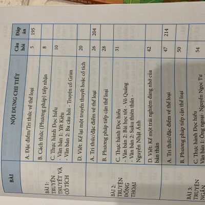 Combo phương pháp đọc hiểu và đề ôn luyện kiểm tra ngữ văn 6 ( Dùng ngữ liệu ngoài sách giáo khoa)oa/