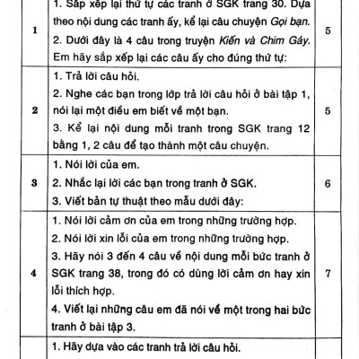 135 Bài Và Đoạn Văn Hay 2