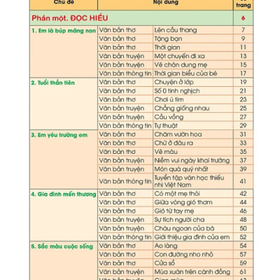 Sách - Đọc hiểu mở rộng văn bản Tiếng Việt 2 (Theo Chương trình Giáo dục phổ thông 2018)