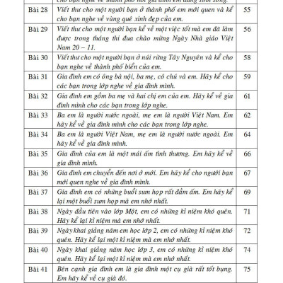 125 Bài Và Đoạn Văn Hay 3