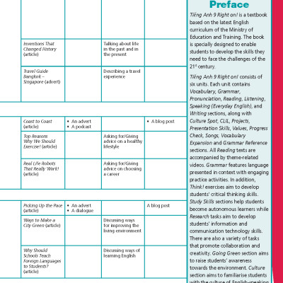 Tiếng Anh 9 Right On! - Workbook Teacher