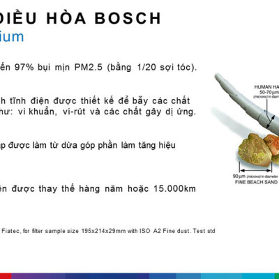 Lọc gió điều hòa than hoạt tính BOSCH AP-M03 Dòng Xe Ariesto Premium: MITSUBISHI Mirage, Xpander; HYUNDAI i10 (19 - )