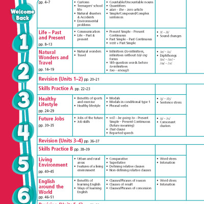 Tiếng Anh 9 Right On! - Workbook Teacher
