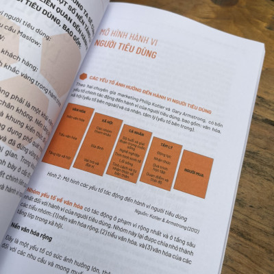 THẤU HIỂU KHÁCH HÀNG – Cho chiến lược kinh doanh và thực thi hiệu quả - Đặng Thuý Hà - Alphabooks -Nhà Xuất Bản Công Thương