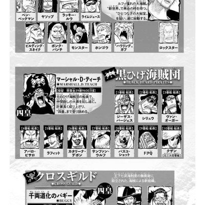 ONE PIECE 109 (Japanaese Edition)