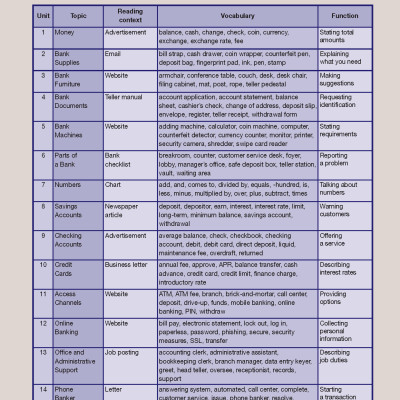 Career Paths Banking (Esp) Student