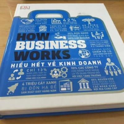 Sách - Hiểu hết về kinh doanh - How business works (Nhã Nam HCM)