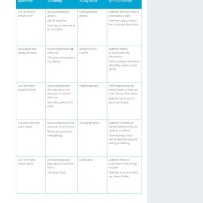 Skillful Second Edition Foundation Level Listening & Speaking Student