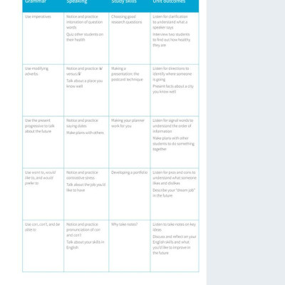 Skillful Second Edition Foundation Level Listening & Speaking Student